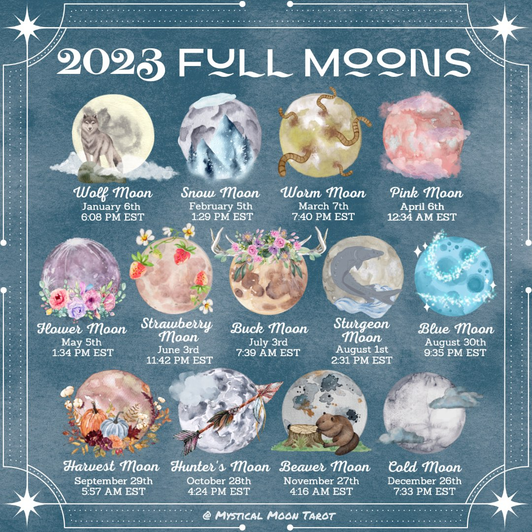 2023 moons